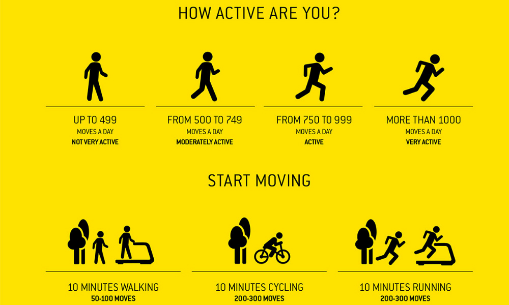 move for a better world with technogym