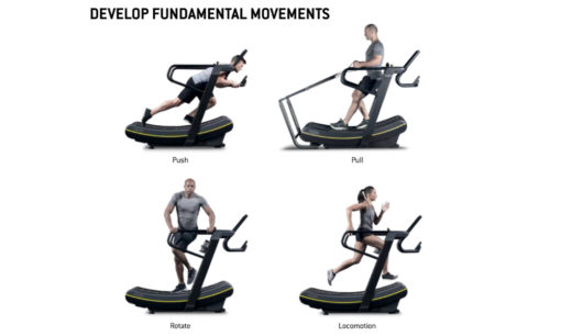 Skillmill Movements Sheet