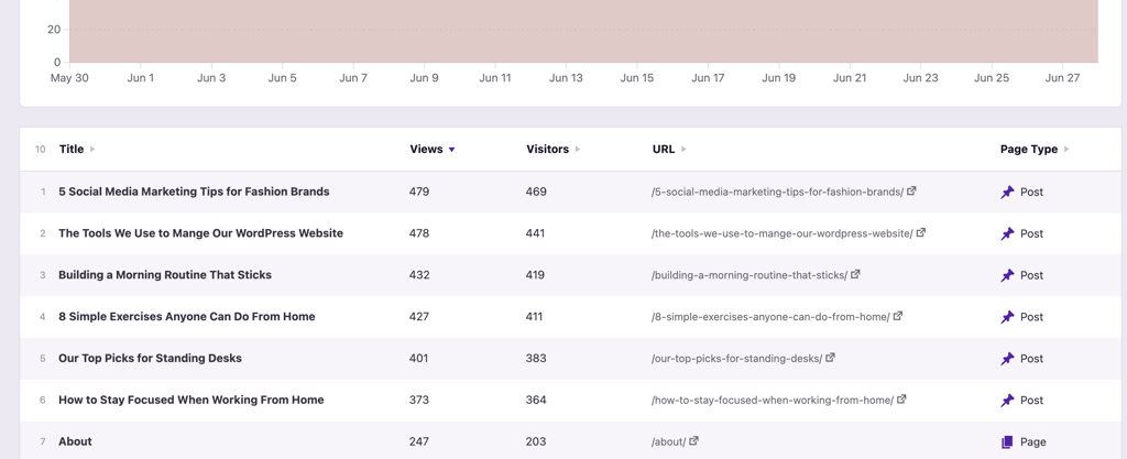 Analytics Data Table