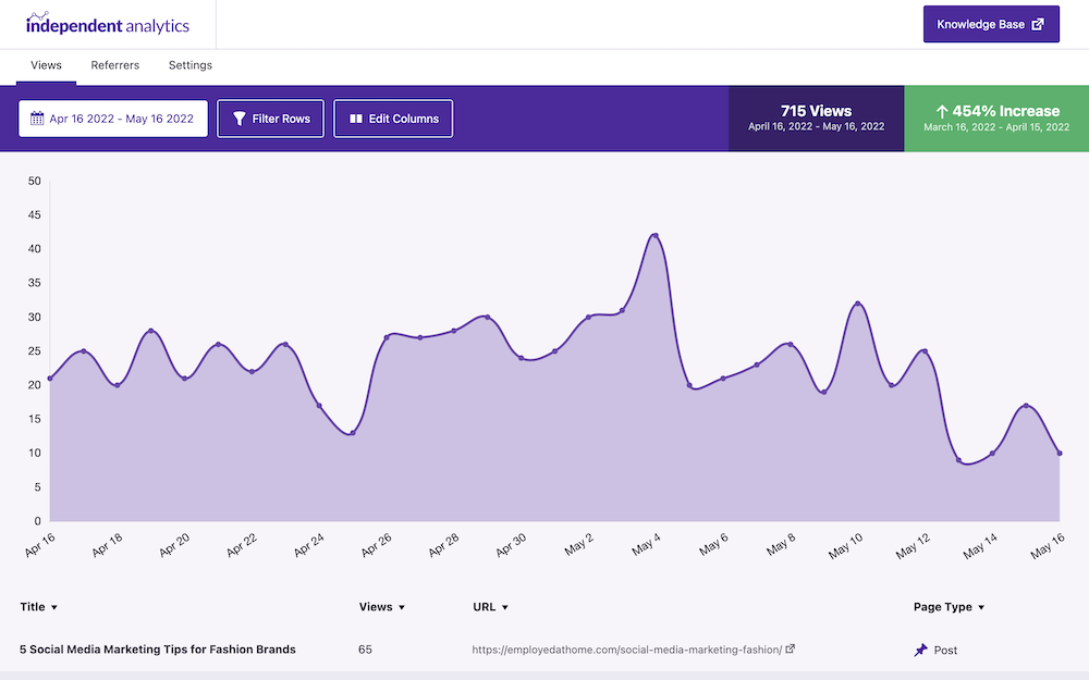 Screenshot of the analytics dashboard