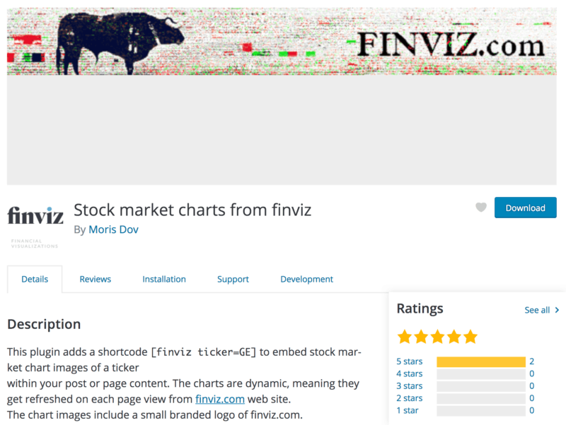 Finviz Stock Market Charts