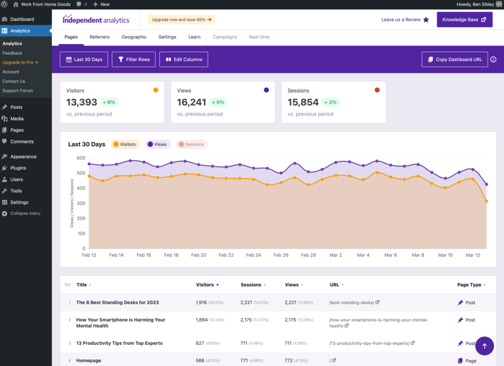 Independent Analytics dashboard