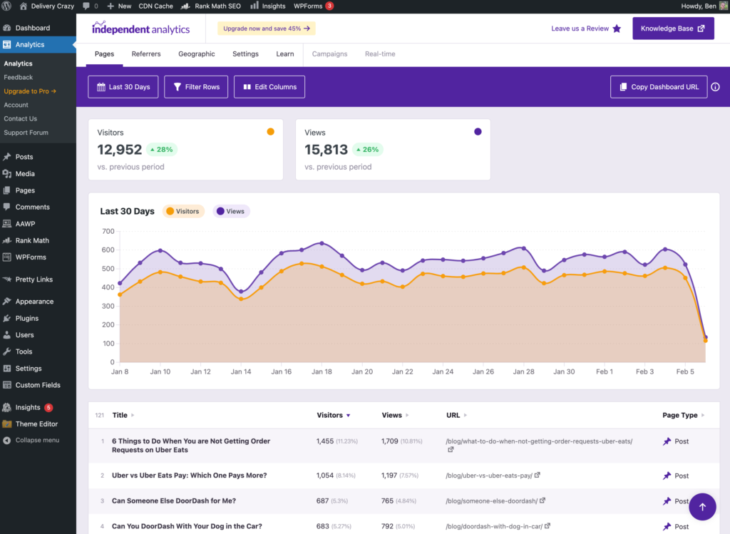 Independent Analytics Dashboard