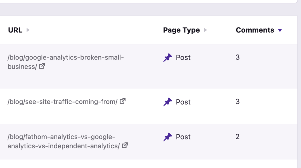 Most Commented Posts