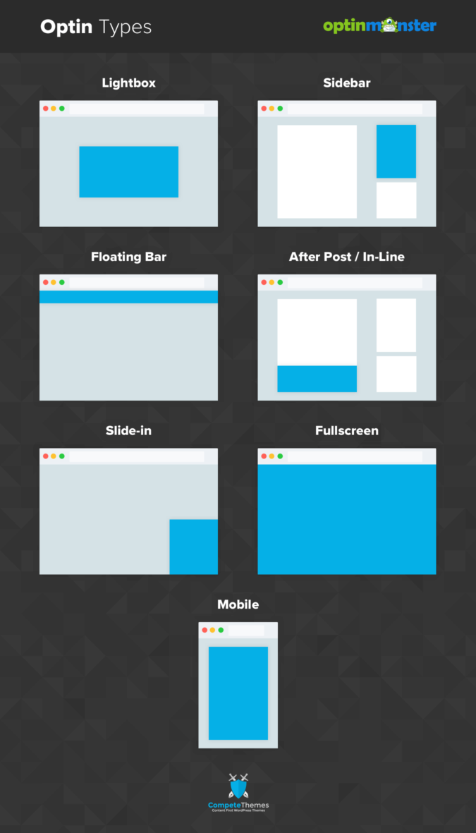 Visualization of OptinMonster's seven optin types