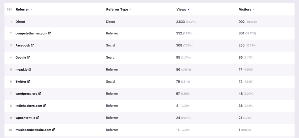 Referrers Table Example