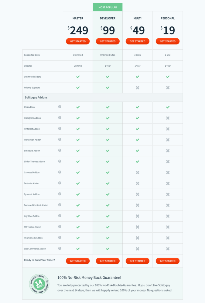 Soliloquy pricing table