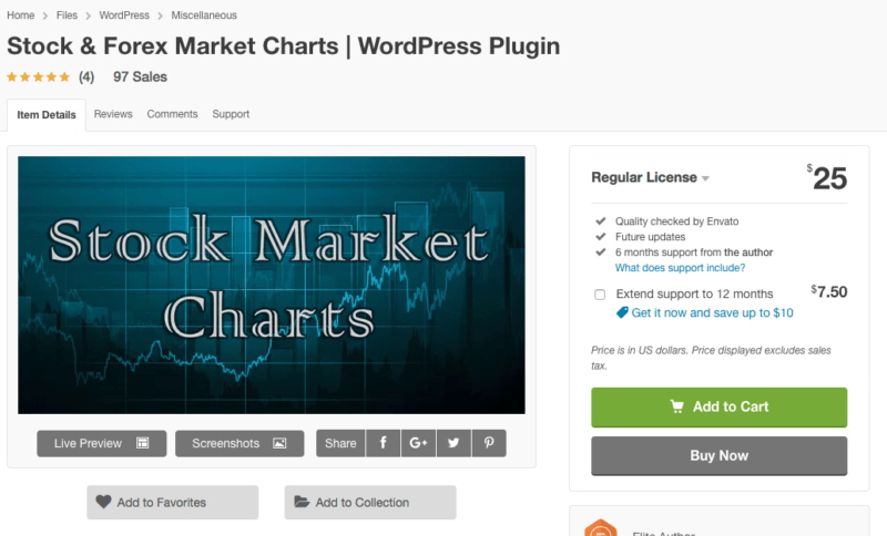 Stock Market Charts