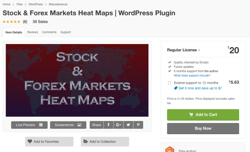 Stock Market Heat Maps