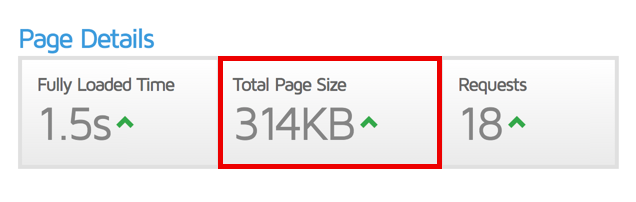 Total Page Size